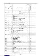 Preview for 121 page of Mitsubishi Electric PU(H)Y-P250YGM-A Service Handbook