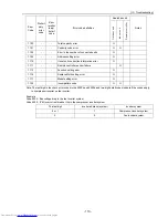 Preview for 122 page of Mitsubishi Electric PU(H)Y-P250YGM-A Service Handbook