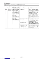 Preview for 123 page of Mitsubishi Electric PU(H)Y-P250YGM-A Service Handbook