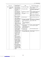 Preview for 124 page of Mitsubishi Electric PU(H)Y-P250YGM-A Service Handbook