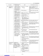 Preview for 126 page of Mitsubishi Electric PU(H)Y-P250YGM-A Service Handbook