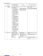 Preview for 127 page of Mitsubishi Electric PU(H)Y-P250YGM-A Service Handbook