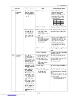 Preview for 128 page of Mitsubishi Electric PU(H)Y-P250YGM-A Service Handbook