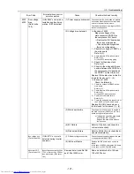 Preview for 130 page of Mitsubishi Electric PU(H)Y-P250YGM-A Service Handbook