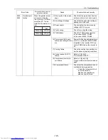 Preview for 132 page of Mitsubishi Electric PU(H)Y-P250YGM-A Service Handbook