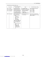 Preview for 134 page of Mitsubishi Electric PU(H)Y-P250YGM-A Service Handbook