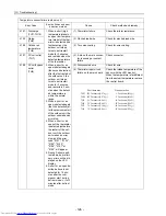 Preview for 135 page of Mitsubishi Electric PU(H)Y-P250YGM-A Service Handbook