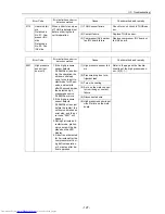 Preview for 136 page of Mitsubishi Electric PU(H)Y-P250YGM-A Service Handbook