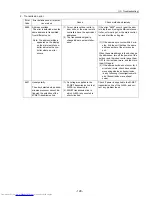 Preview for 138 page of Mitsubishi Electric PU(H)Y-P250YGM-A Service Handbook