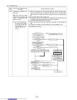 Preview for 139 page of Mitsubishi Electric PU(H)Y-P250YGM-A Service Handbook