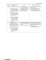 Preview for 140 page of Mitsubishi Electric PU(H)Y-P250YGM-A Service Handbook