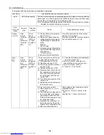 Preview for 141 page of Mitsubishi Electric PU(H)Y-P250YGM-A Service Handbook