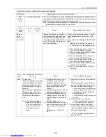 Preview for 142 page of Mitsubishi Electric PU(H)Y-P250YGM-A Service Handbook