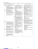 Preview for 143 page of Mitsubishi Electric PU(H)Y-P250YGM-A Service Handbook