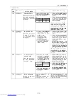 Preview for 144 page of Mitsubishi Electric PU(H)Y-P250YGM-A Service Handbook