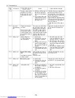 Preview for 145 page of Mitsubishi Electric PU(H)Y-P250YGM-A Service Handbook