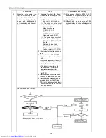 Preview for 147 page of Mitsubishi Electric PU(H)Y-P250YGM-A Service Handbook