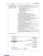 Preview for 148 page of Mitsubishi Electric PU(H)Y-P250YGM-A Service Handbook