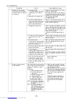 Preview for 151 page of Mitsubishi Electric PU(H)Y-P250YGM-A Service Handbook