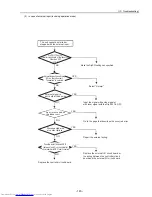 Preview for 152 page of Mitsubishi Electric PU(H)Y-P250YGM-A Service Handbook