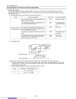 Preview for 153 page of Mitsubishi Electric PU(H)Y-P250YGM-A Service Handbook