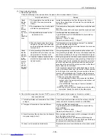 Preview for 154 page of Mitsubishi Electric PU(H)Y-P250YGM-A Service Handbook