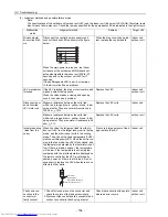 Preview for 163 page of Mitsubishi Electric PU(H)Y-P250YGM-A Service Handbook