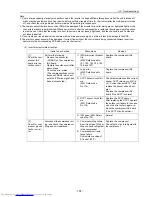 Preview for 166 page of Mitsubishi Electric PU(H)Y-P250YGM-A Service Handbook