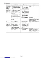 Preview for 167 page of Mitsubishi Electric PU(H)Y-P250YGM-A Service Handbook