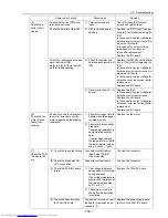 Preview for 168 page of Mitsubishi Electric PU(H)Y-P250YGM-A Service Handbook