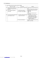 Preview for 169 page of Mitsubishi Electric PU(H)Y-P250YGM-A Service Handbook