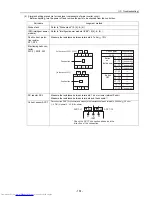 Preview for 170 page of Mitsubishi Electric PU(H)Y-P250YGM-A Service Handbook