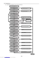 Preview for 175 page of Mitsubishi Electric PU(H)Y-P250YGM-A Service Handbook