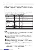 Preview for 179 page of Mitsubishi Electric PU(H)Y-P250YGM-A Service Handbook