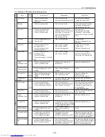 Preview for 180 page of Mitsubishi Electric PU(H)Y-P250YGM-A Service Handbook