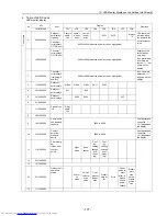 Preview for 186 page of Mitsubishi Electric PU(H)Y-P250YGM-A Service Handbook