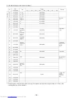 Preview for 189 page of Mitsubishi Electric PU(H)Y-P250YGM-A Service Handbook