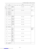 Preview for 190 page of Mitsubishi Electric PU(H)Y-P250YGM-A Service Handbook