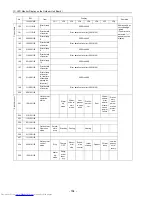 Preview for 193 page of Mitsubishi Electric PU(H)Y-P250YGM-A Service Handbook