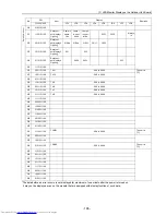 Preview for 194 page of Mitsubishi Electric PU(H)Y-P250YGM-A Service Handbook