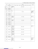 Preview for 196 page of Mitsubishi Electric PU(H)Y-P250YGM-A Service Handbook