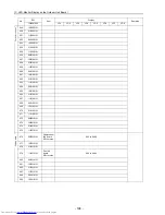 Preview for 207 page of Mitsubishi Electric PU(H)Y-P250YGM-A Service Handbook