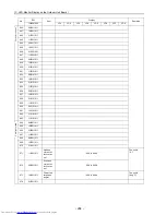 Preview for 213 page of Mitsubishi Electric PU(H)Y-P250YGM-A Service Handbook