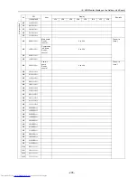 Preview for 214 page of Mitsubishi Electric PU(H)Y-P250YGM-A Service Handbook