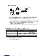 Предварительный просмотр 4 страницы Mitsubishi Electric PU(H)Y-P250YGM-A Service Manual