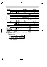 Предварительный просмотр 7 страницы Mitsubishi Electric PU-P1.6VGA Technical & Service Manual