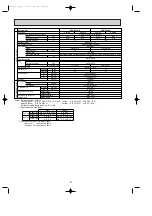 Предварительный просмотр 8 страницы Mitsubishi Electric PU-P1.6VGA Technical & Service Manual