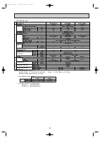 Предварительный просмотр 9 страницы Mitsubishi Electric PU-P1.6VGA Technical & Service Manual