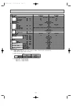 Предварительный просмотр 11 страницы Mitsubishi Electric PU-P1.6VGA Technical & Service Manual