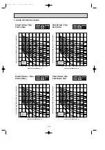 Предварительный просмотр 13 страницы Mitsubishi Electric PU-P1.6VGA Technical & Service Manual